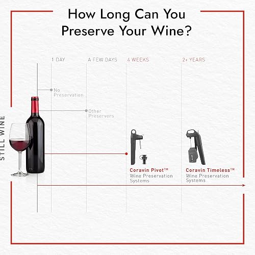 Coravin Model Two Elite Pro — Wine Preservation System — Bottle